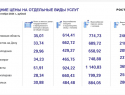 В городе Шахты оказались самые дорогие жилищно-коммунальные услуги в Ростовской области