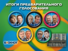 «Единая Россия» проиграла «Яблоку» предварительное голосование и не взяла пятипроцентный барьер