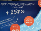 Почти полмиллиарда рублей пустят на приборы в Ростовской области