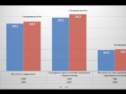 В Ростове-на-Дону произошел рост наркомании в 2023 году