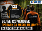 Более 120 человек пропали за месяц в Ростовской области – 14 до сих пор не найдены