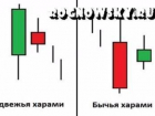 Когда упадет доллар и как на этом заработать на рынке форекс?