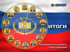 Пять партий оказались достойными места в Госдуме по итогам голосования читателей «Блокнот Ростова»
