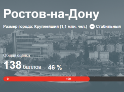 Городом с плохой городской средой назвали Ростов специалисты Минстроя России