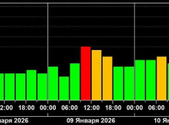 Магнитная буря накроет Ростовскую область 9 января