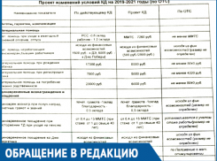 «Договор только для ознакомления и подписи»: электромонтер из Ростова недоволен начальством