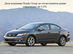 Honda Civic вошла в список популярных авто с пробегом