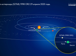 Ростовский ученый рассказал о приближающемся к Земле астероиде