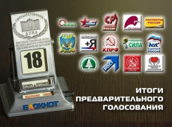 Коммунисты, оппозиция, либерал-демократы и справороссы возглавили предвыборную гонку