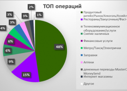 Банковская карта «МегаФона» теперь доступна и в Ростовской области