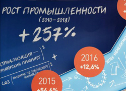 Почти полмиллиарда рублей пустят на приборы в Ростовской области