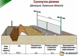 Украина намерена привлечь беженцев из Донбасса к строительству границы с Россией