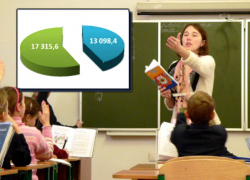 «Уходу в бизнес» учителей по совету премьера Медведева помешали власти Ростовской области