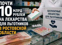 Почти 10 млрд рублей направят на лекарства для льготников в Ростовской области
