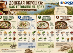 Квас, кефир или минералка: какие виды окрошки любят россияне в День окрошки