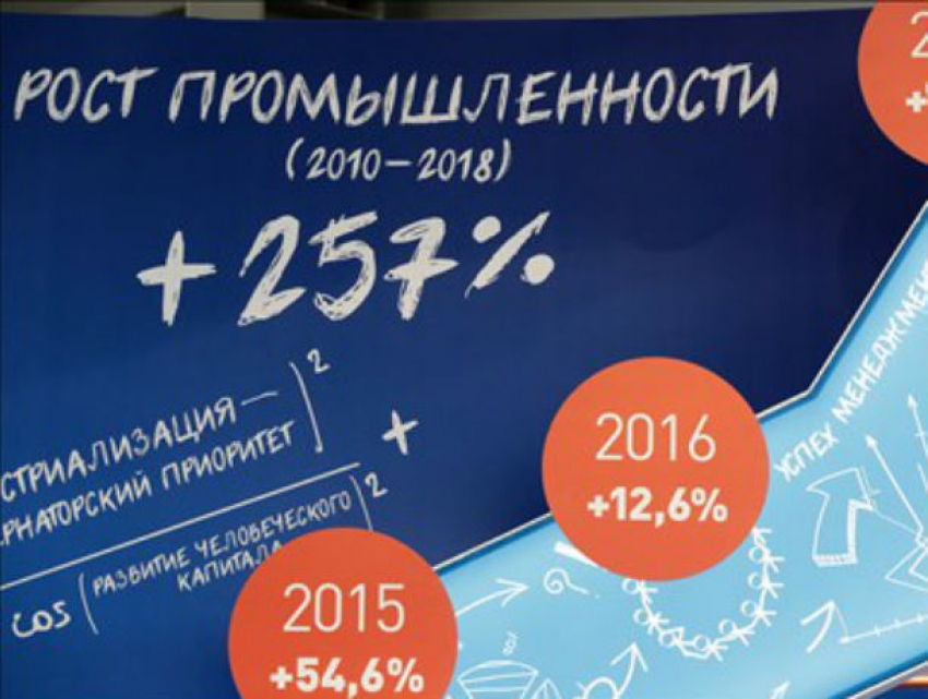 Почти полмиллиарда рублей пустят на приборы в Ростовской области