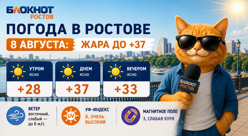 В Ростове 8 августа жара усилится до +37 градусов