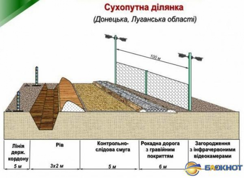 Украина отложила строительство «стены» на российской границе
