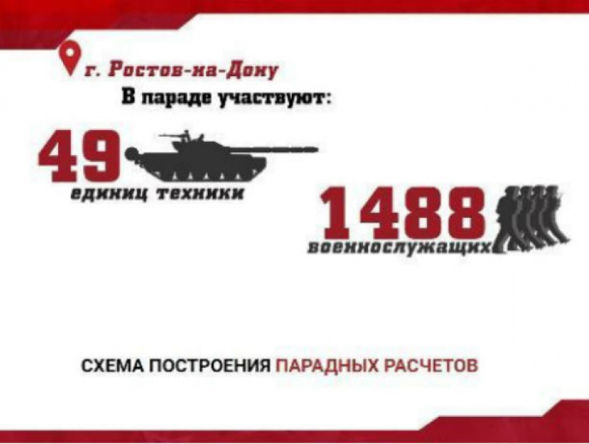 Совпадение числа военных на Параде Победы в Ростове с приветствием нацистов пояснили в администрации