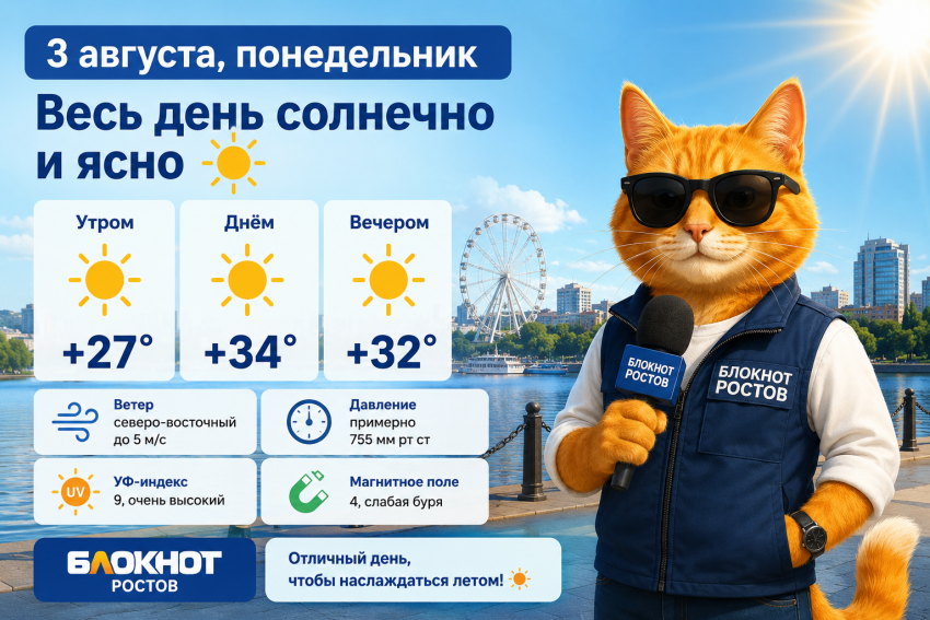 В Ростове 3 августа будет солнечно и жарко — до +34 градусов