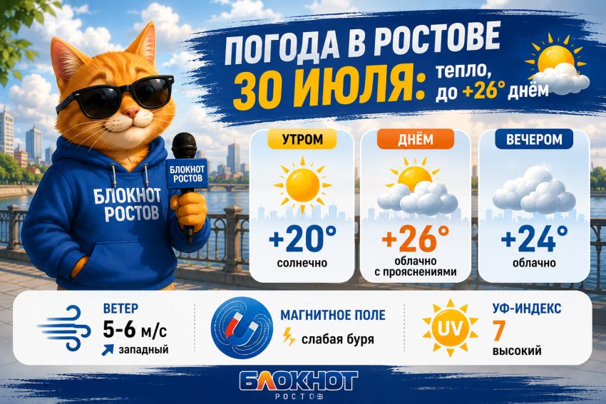 В Ростове 30 июля потеплеет до +26 градусов