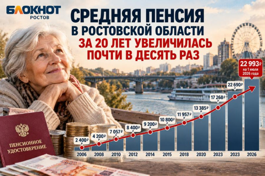 Средняя пенсия в Ростовской области за 20 лет увеличилась почти в десять раз