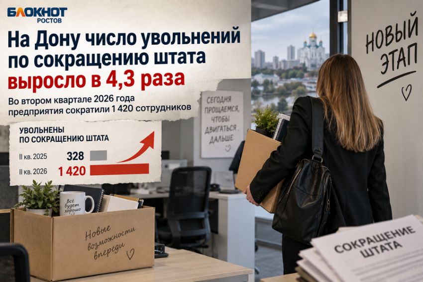 В Ростовской области в 4,3 раза увеличилось число уволенных по сокращению