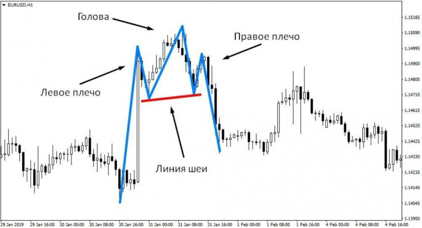 Три важных секрета успешного трейдера