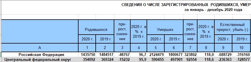 Смертность в РФ 2020.jpg