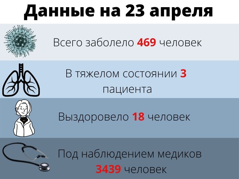 Данные на 13 апреля (7).jpg