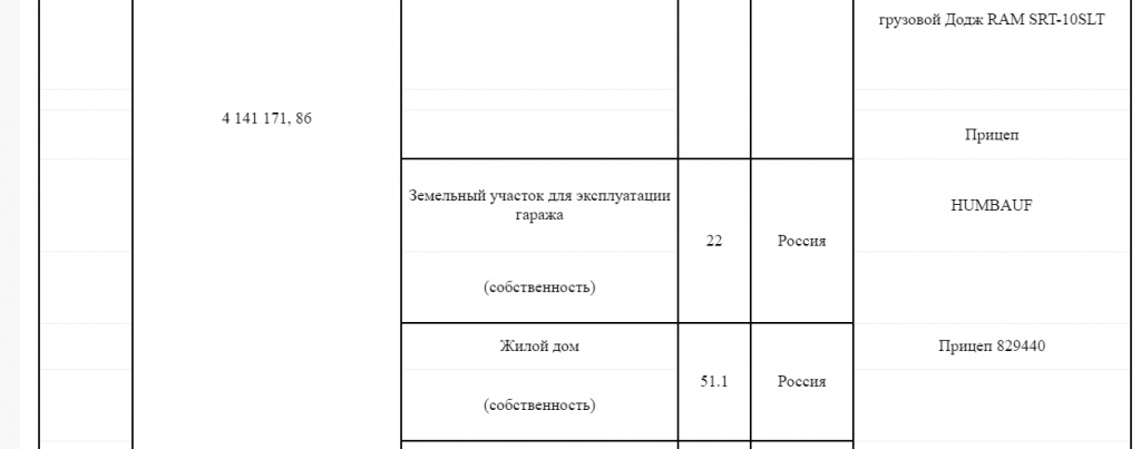 Доходы Суховенко за 2013 год