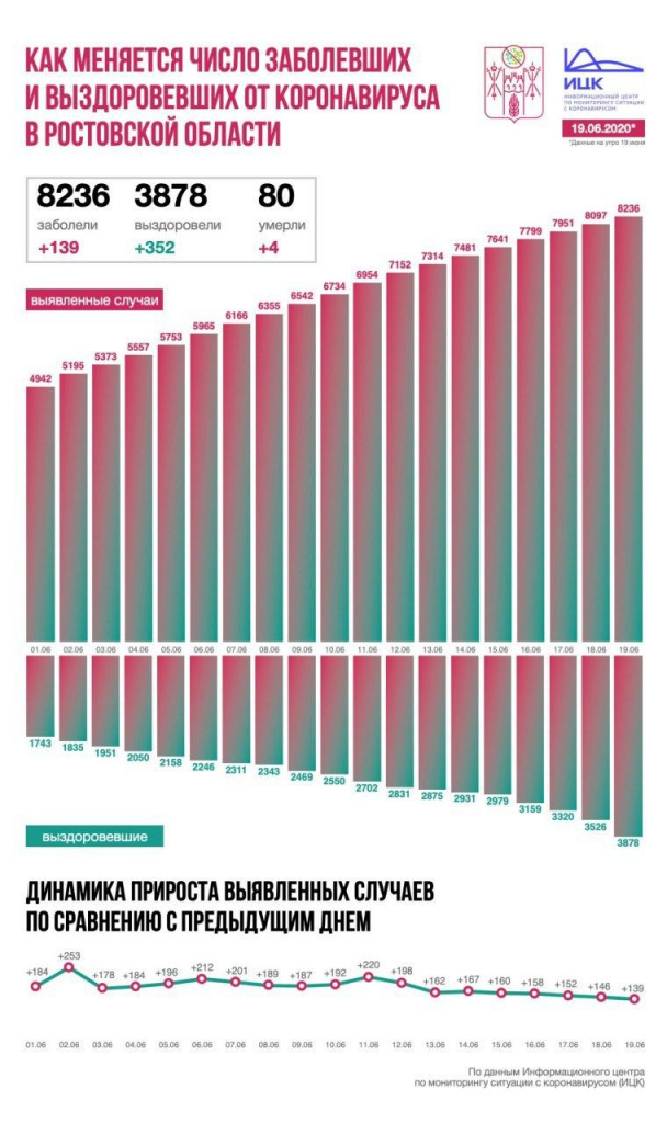 Инфографика от ИЦК