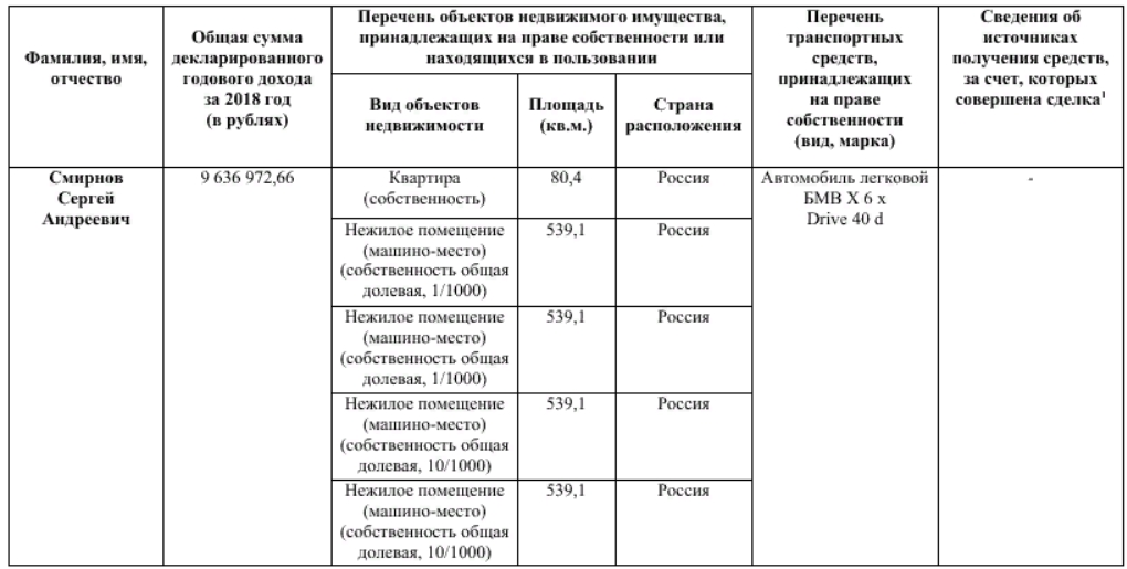 Доходы за 2018 год