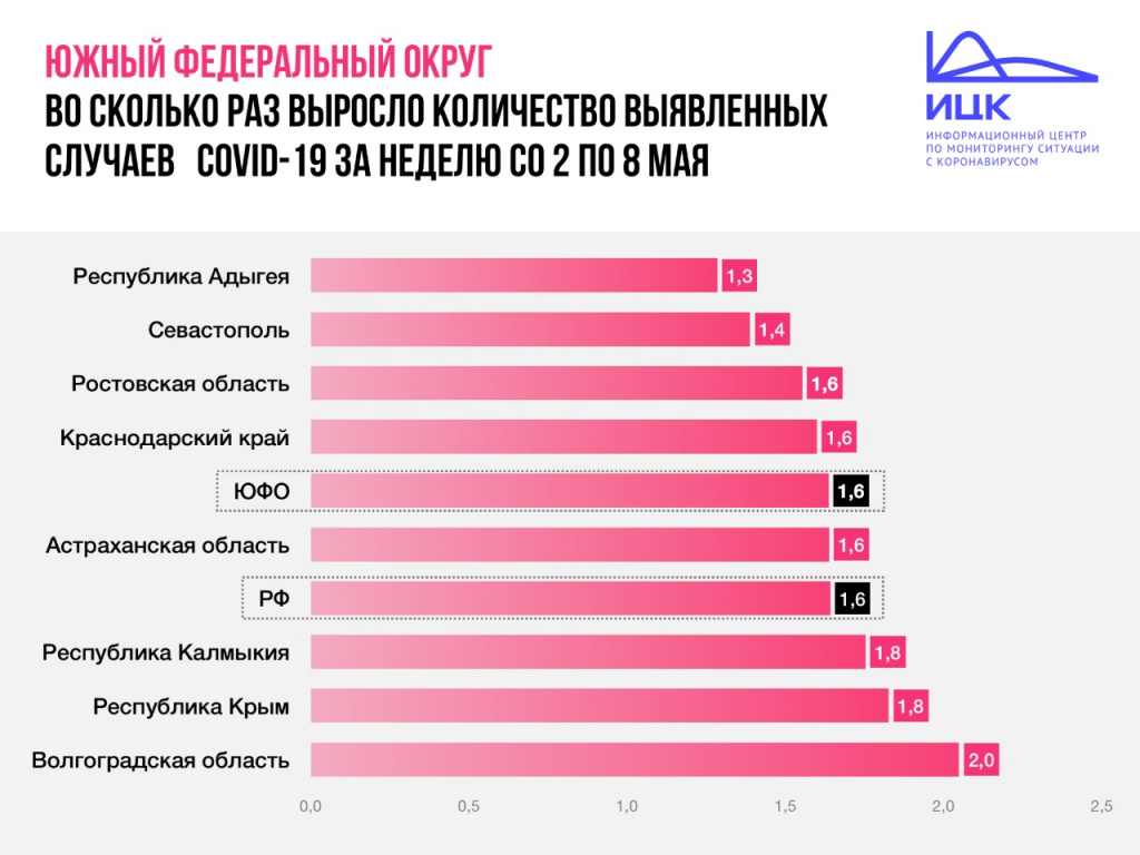 Инфографика: ИЦК