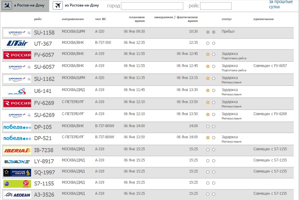 Прибывшие рейсы в сочи. Статистика задержек рейсов. Рейс задерживается. Уральские авиалинии задержки. Почему задерживают вылет.