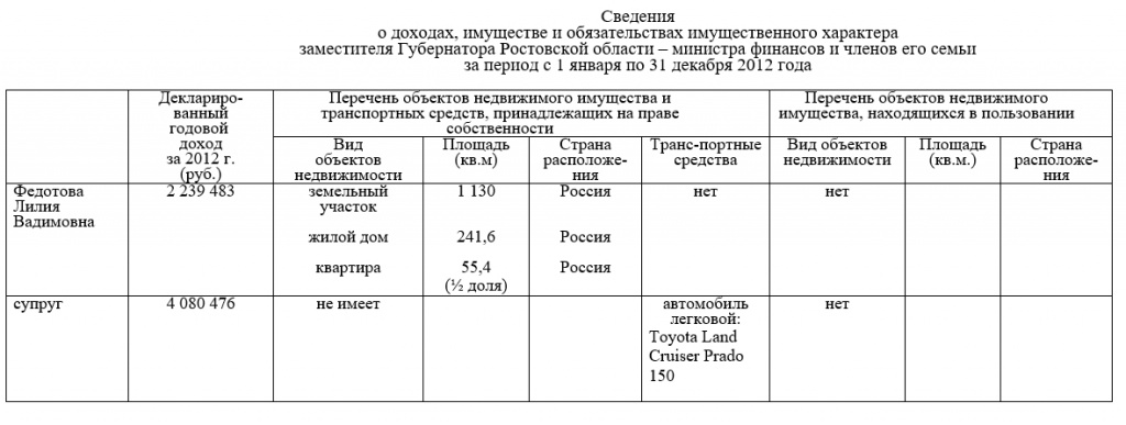 Доходы за 2012 год