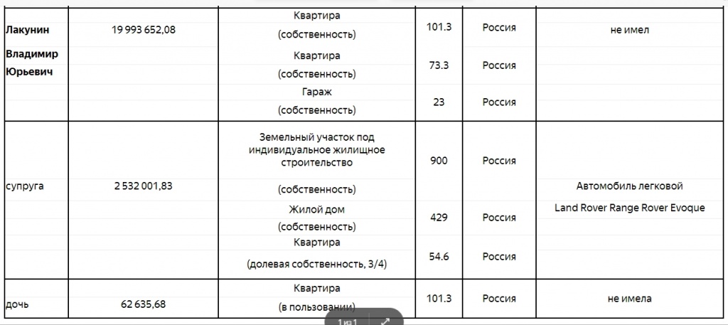 Лакунин_доходы2018.jpg
