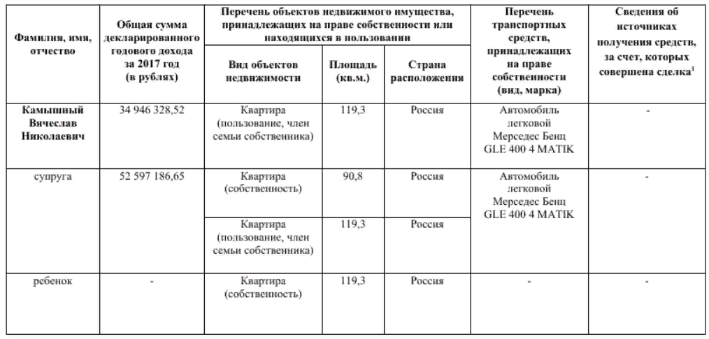 Доходы за 2017 год