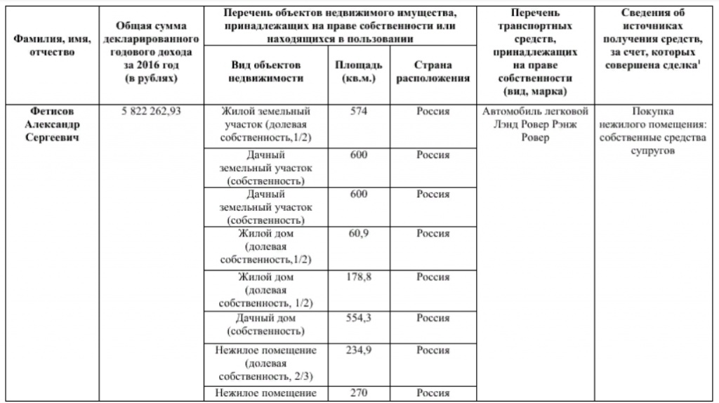 Доходы за 2016 год