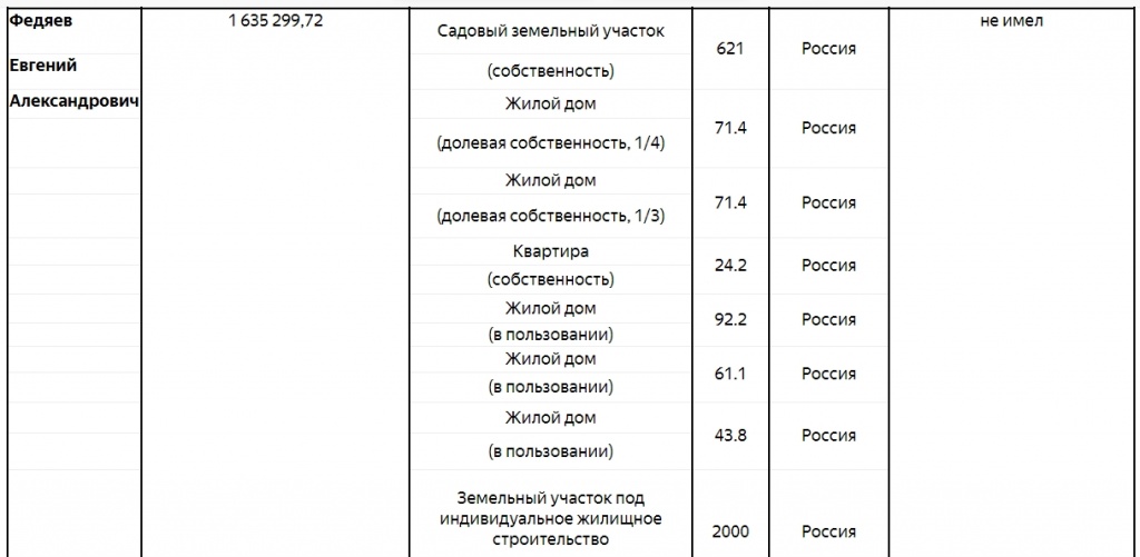 Доходы депутата за 2018 год