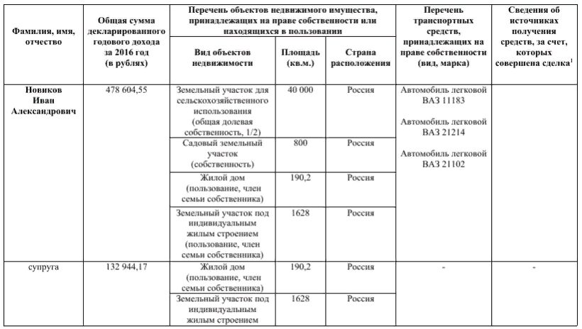 Доходы за 2016 год