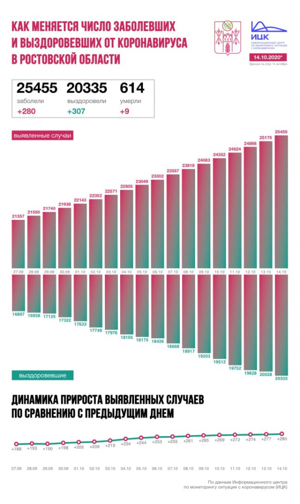 Инфографика - ИЦК