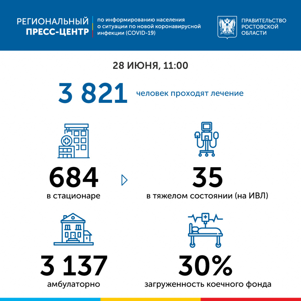 Данные на 28 июня