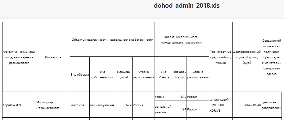 Доходы Сорокина за 2018 год Доходы Сорокина за 2018 год
