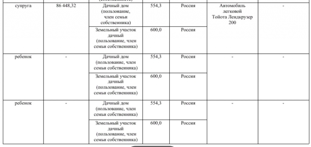 Доходы за 2018 год