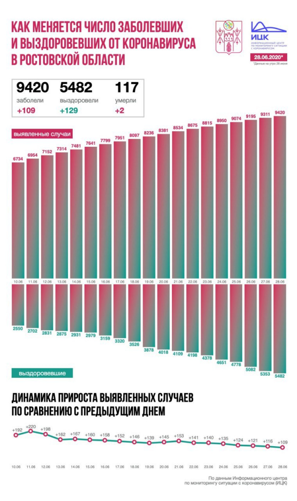 Инфографика от ИЦК Инфографика от ИЦК