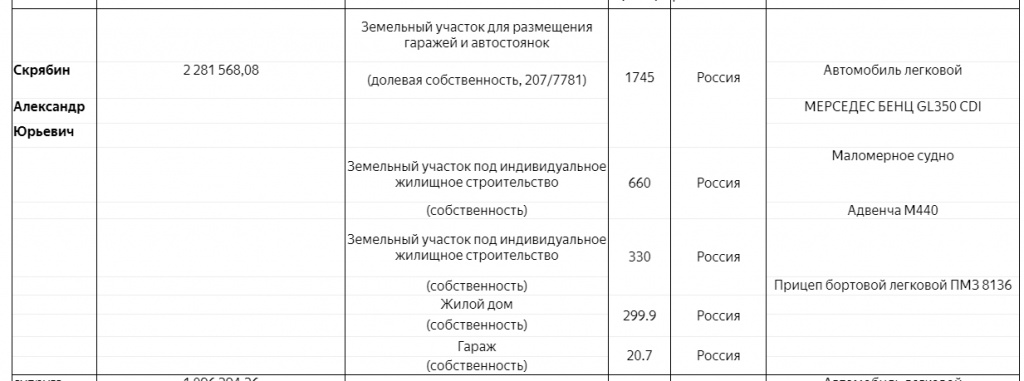 Доходы депутата за 2018 год