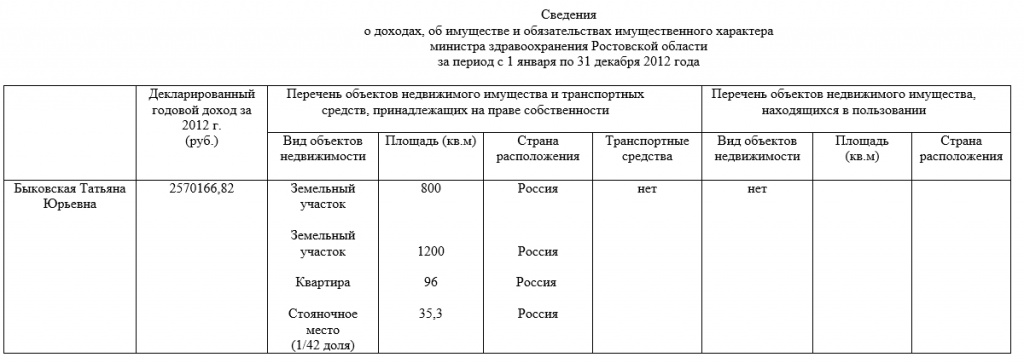 Доходы за 2012 год