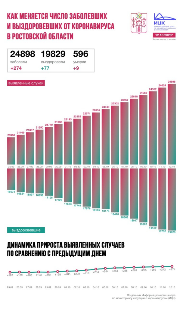 Инфографика ИЦК