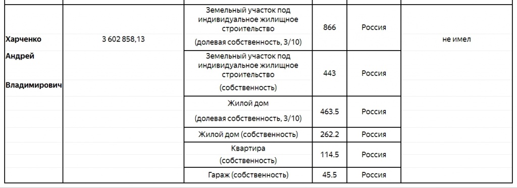 Доходы за 2017 год